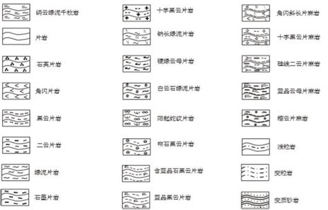 地質圖怎麼看